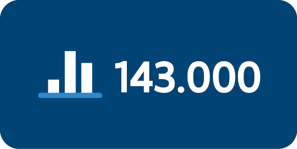 143000