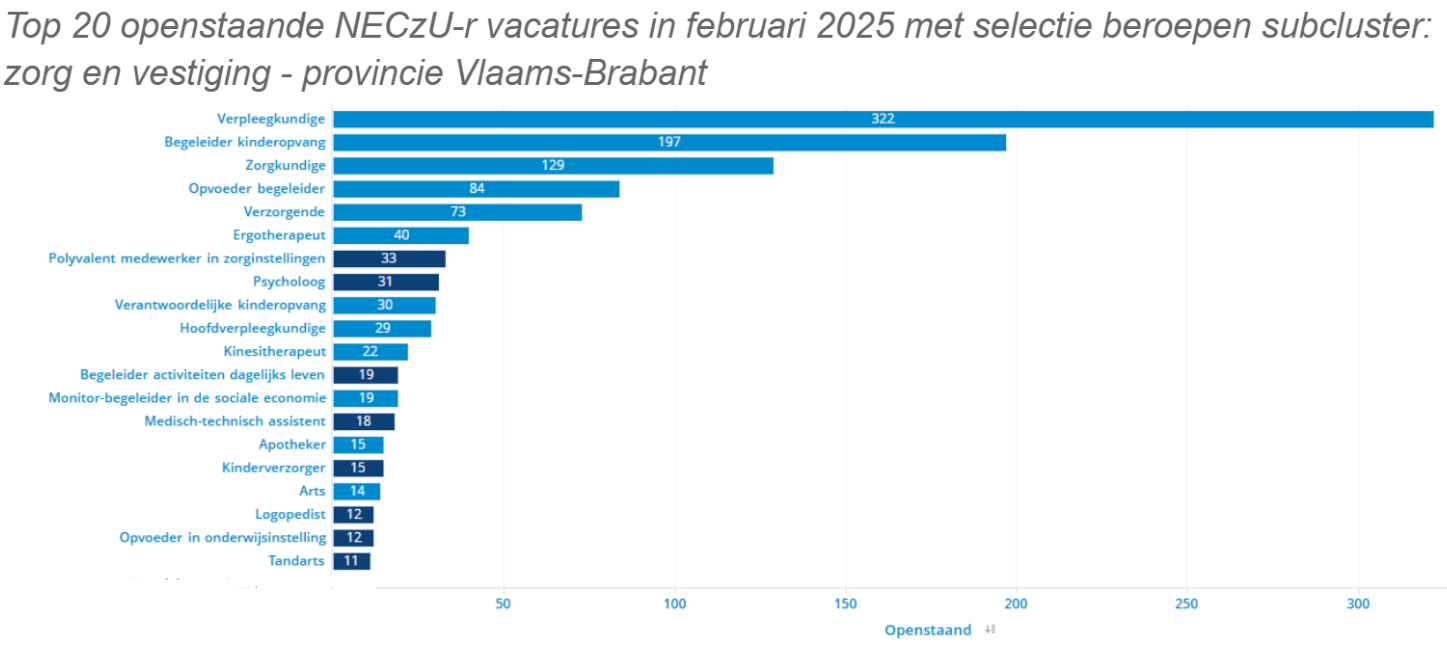 openstaande vacatures februari 2025