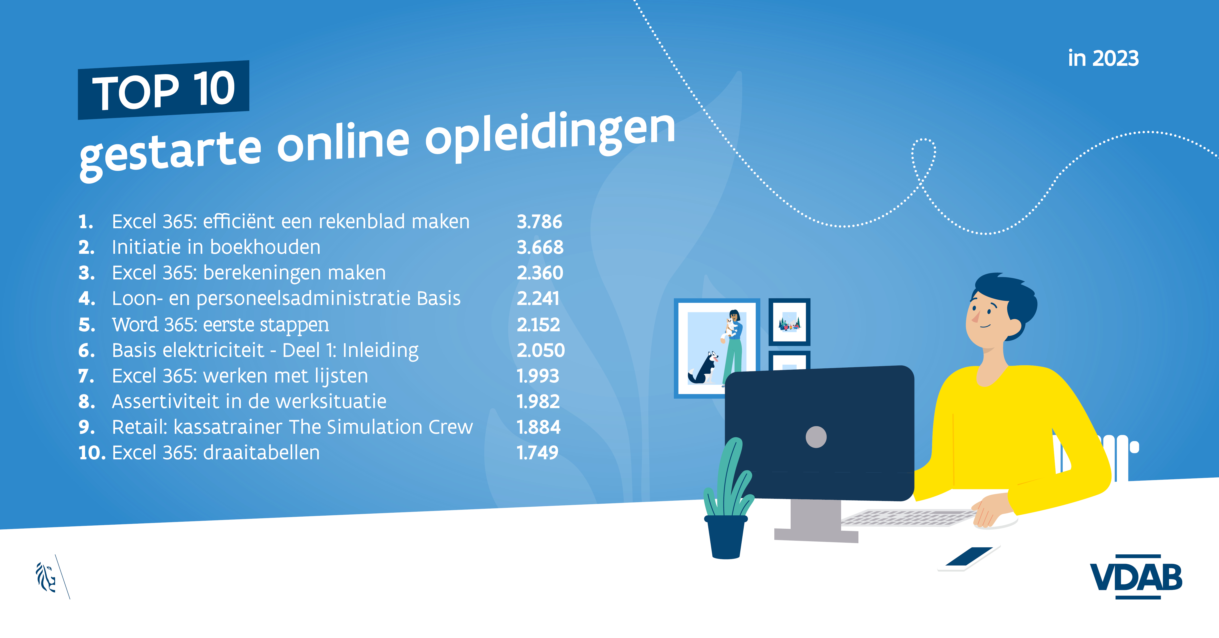 Online opleidingen