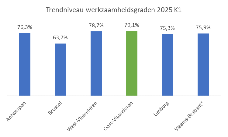 Trendniveau werkzaamheidsgraden 2025 K1