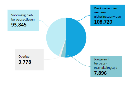 Werkzoekendenbericht april 2024