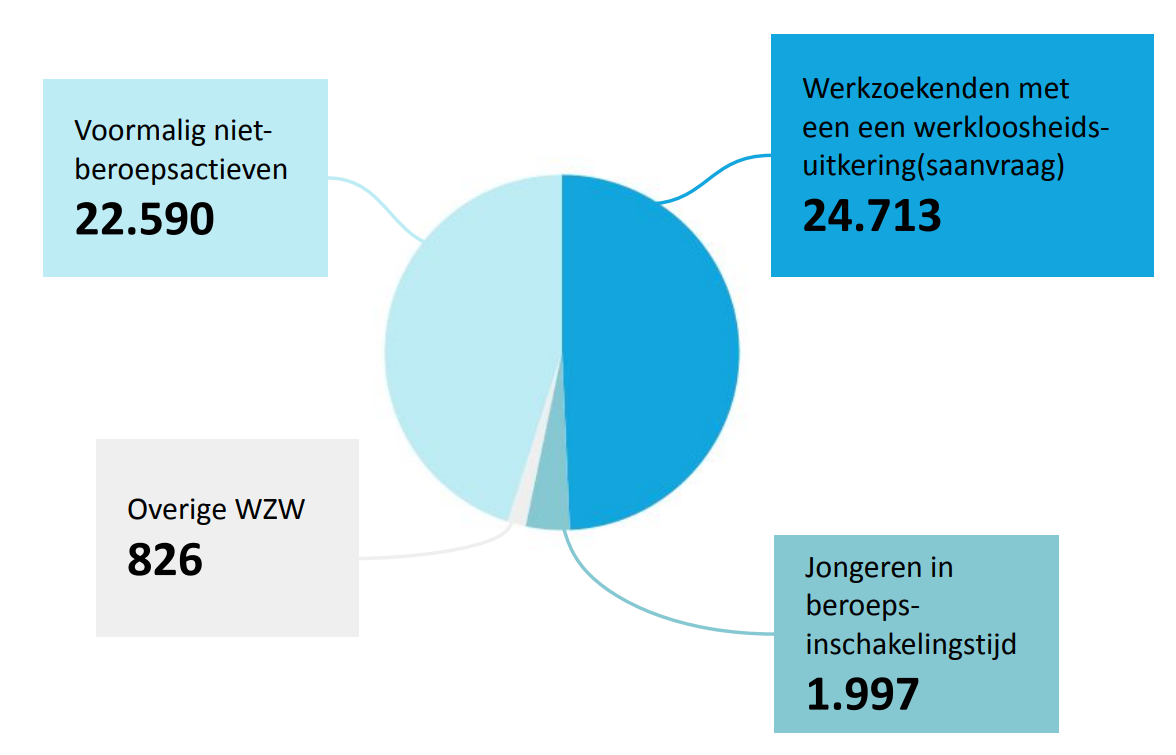 WZ Oost-Vlaanderen april 2025