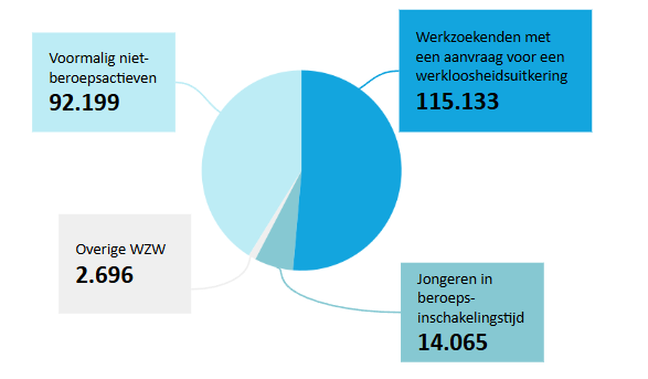 Infografiek oktober 2025