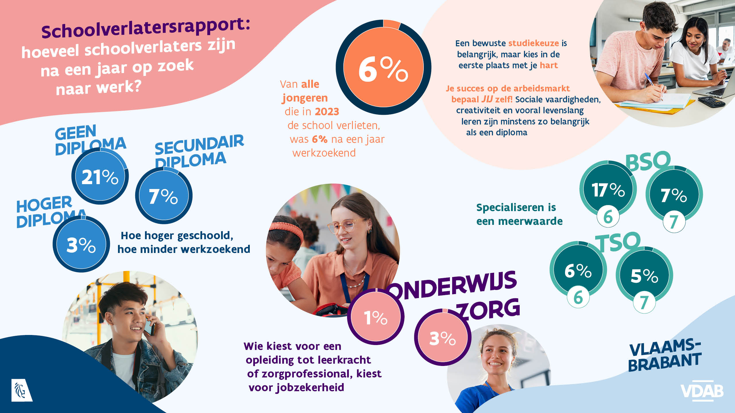 Schoolverlatersrapport 2025 Vlaams-Brabant