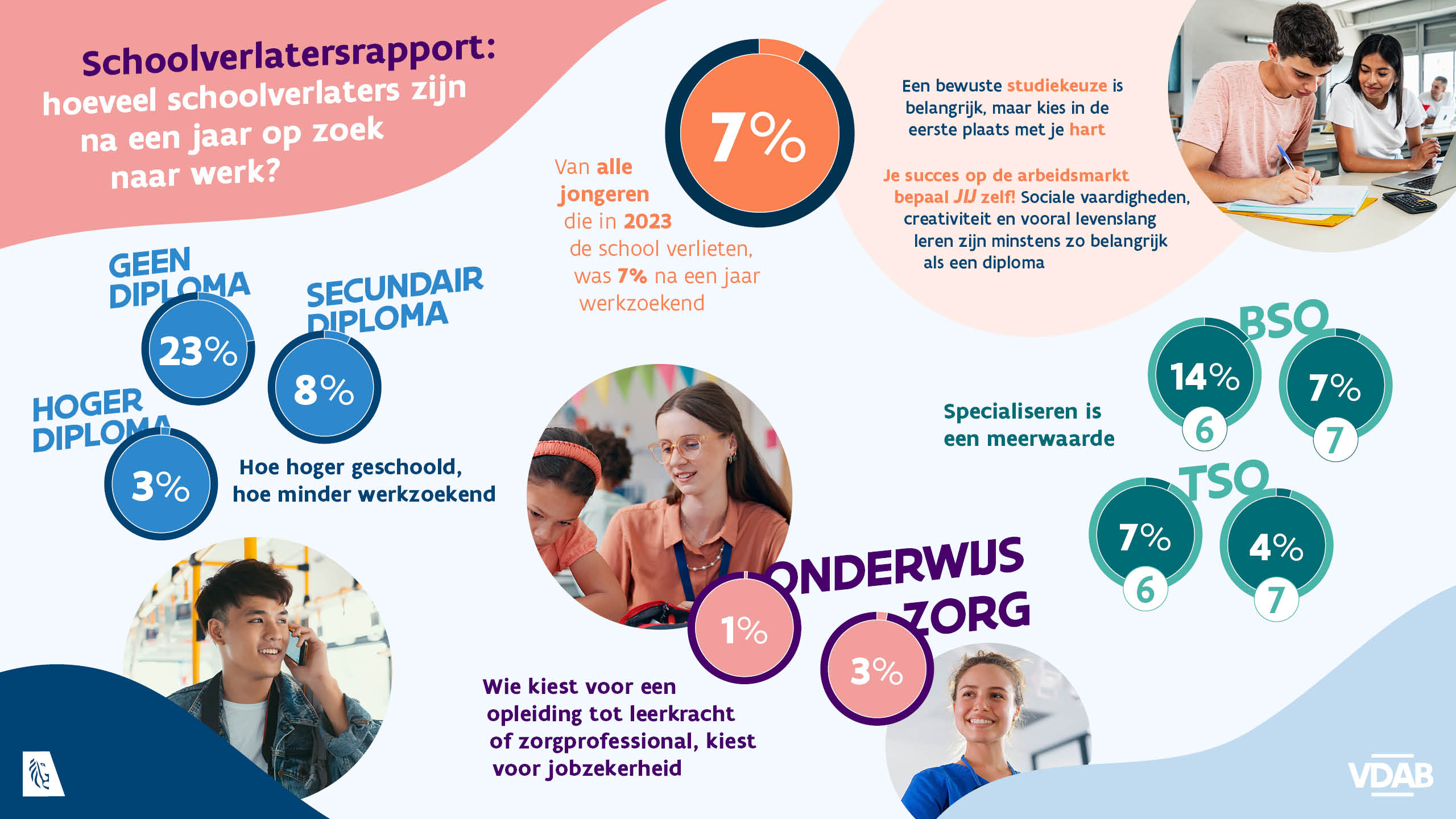 Schoolverlatersrapport 2025