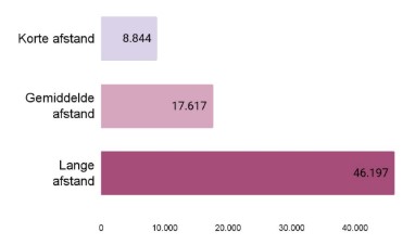 Werkzoekendenbericht Antwerpen mei 2025