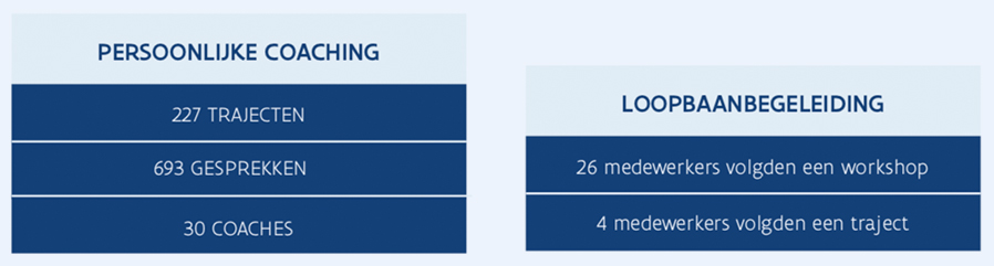 Persoonlijke coaching & loopbaangebeleiding