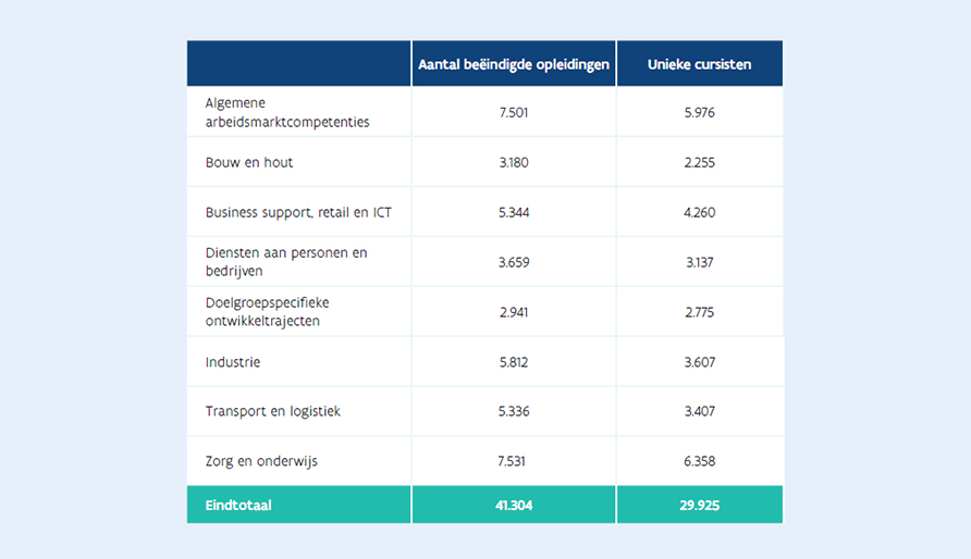 Competenties versterken