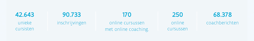 Webcursussen