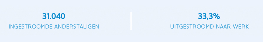 Geen Nederlands geen nood