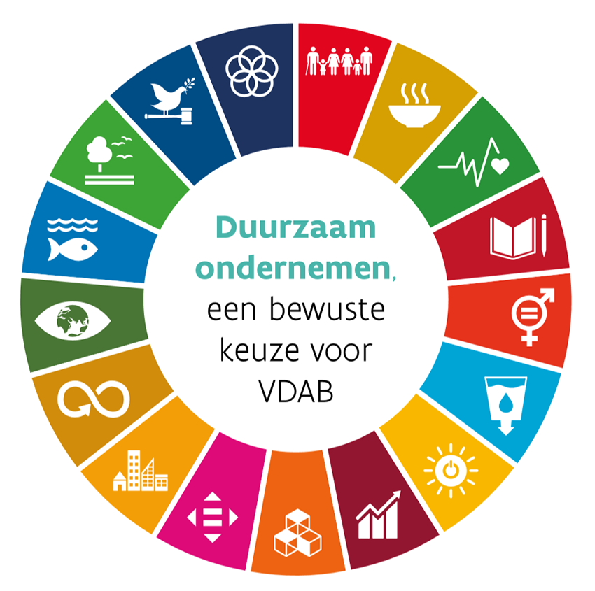 Doelstellingen Duurzaam Ondernemen