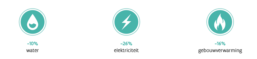 Jaarverbruikscijfers